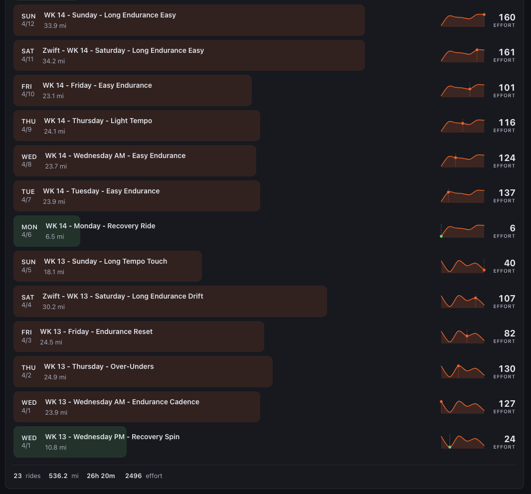 Activities list
